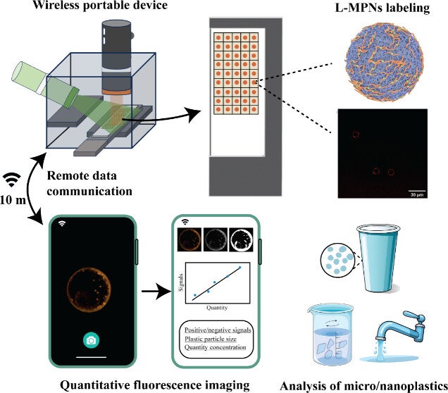 Graphical abstract of the equipment and analysis used in the study.