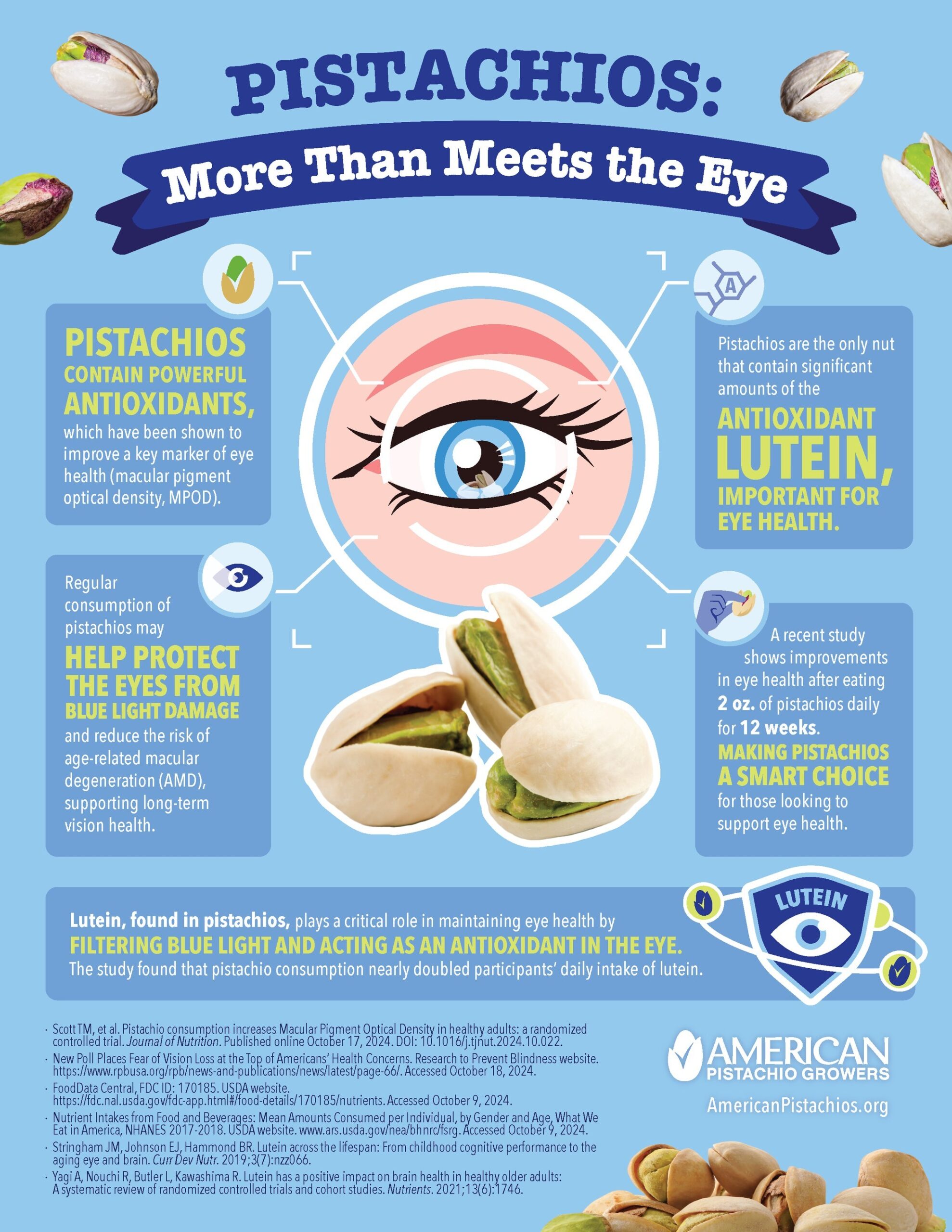 Pistachios: More Than Meets The Eye Infographic. 