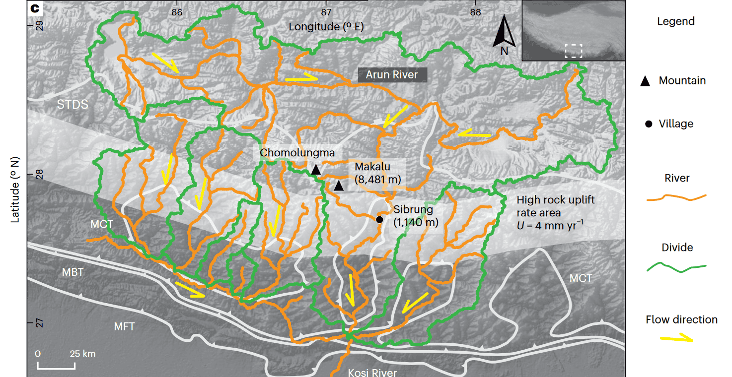 The complex drainage network of the Kosi River. Local relief is highest where the gorge cuts through the Himalaya and elevation varies from 8,481 m to 1,140 m over a distance of only 35 km.