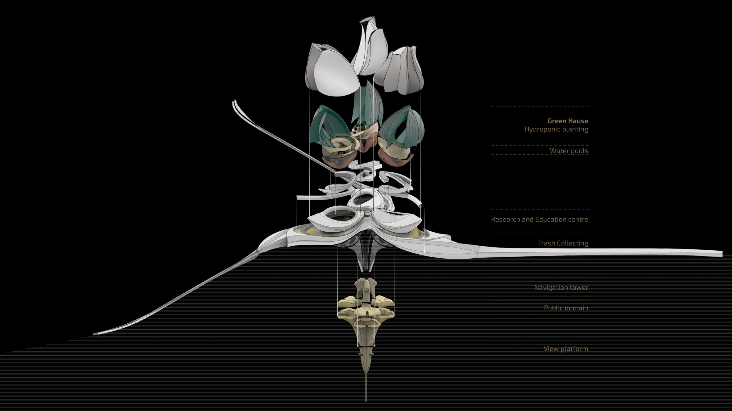 Each of the main parts is developed based on the required environmental characteristics and the program they carry.