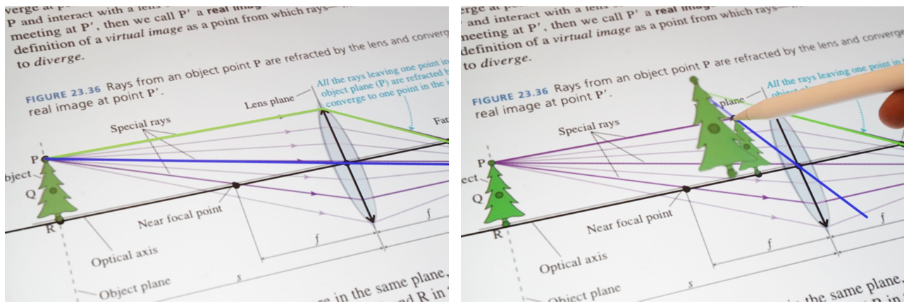 Interactive simulations for an optics diagram. 1) The user segments objects, lenses, and focal points.
