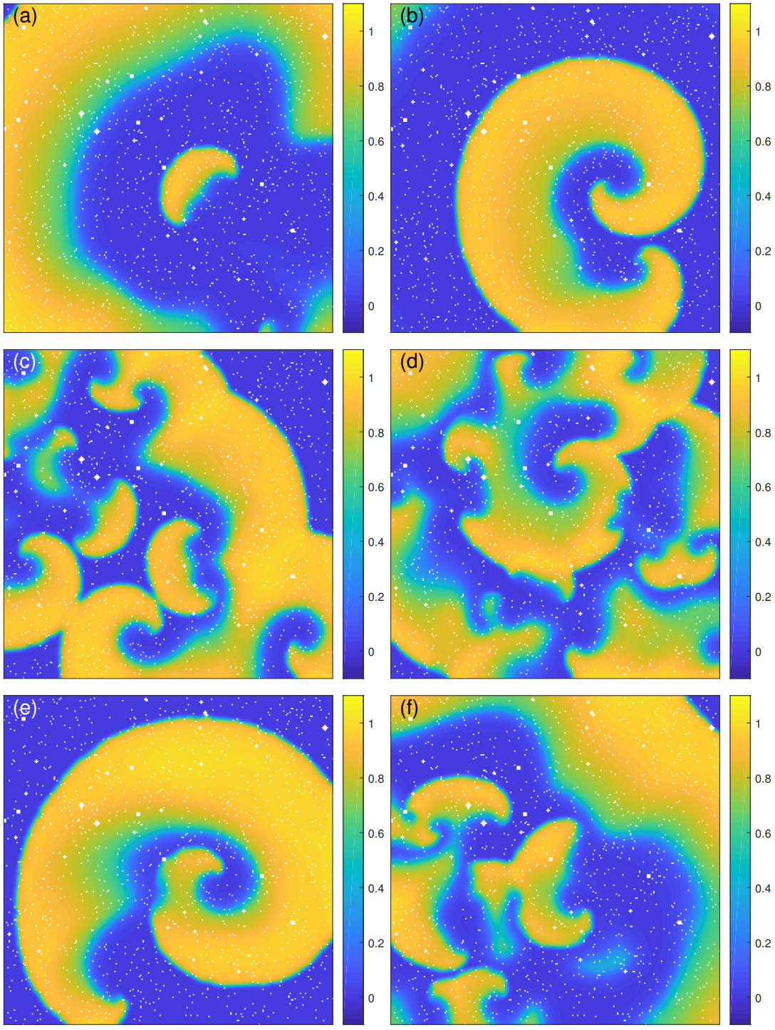 Snapshots of the voltage field (u1) describing a state of fibrillation at times (a) t = 0 ms, (b) t = 290 ms, (c) t = 2.09 s, (d) t = 6.83 s, (e) t = 13.34 s, and (f) t = 20 s. Nonconducting heterogeneities are shown in white. 