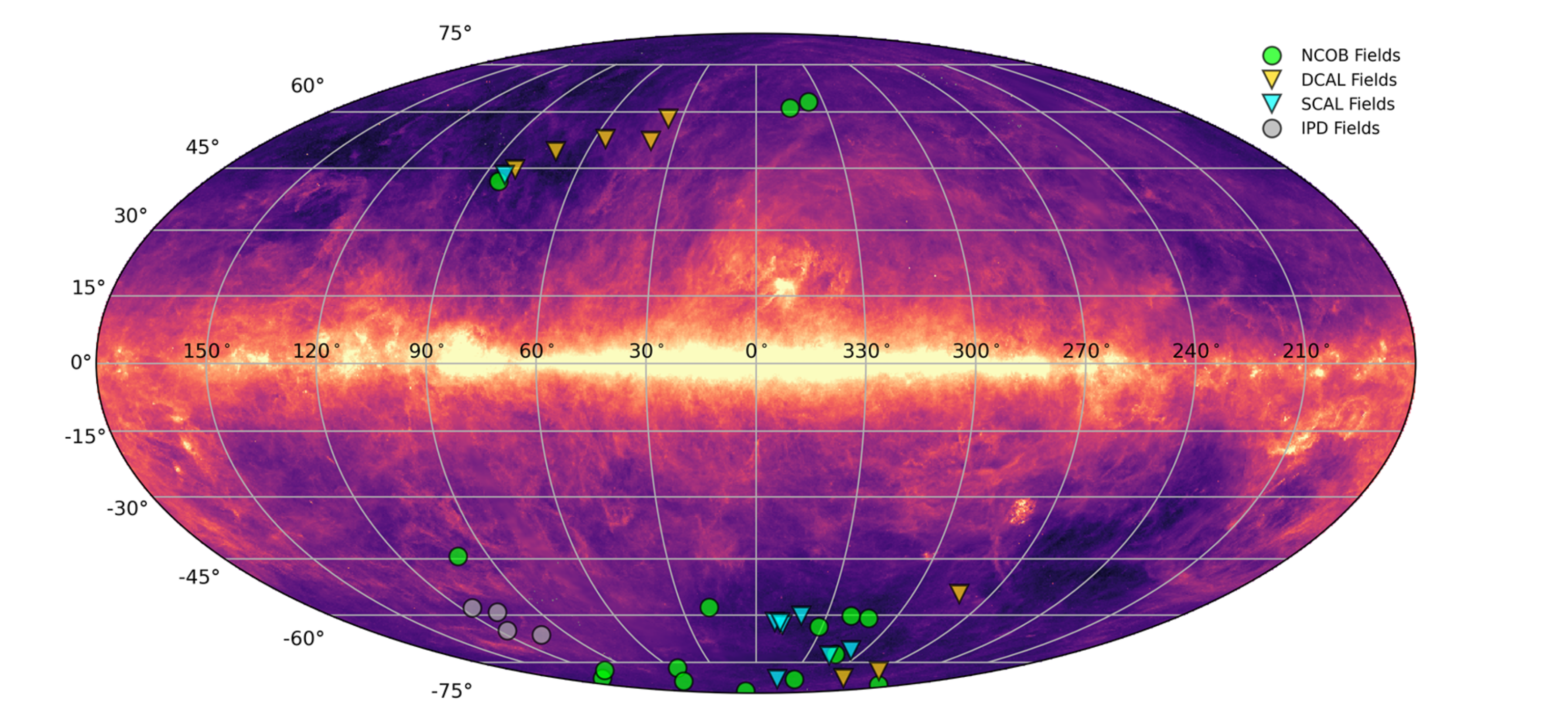 The locations of the NCOB, DCAL, SCAL, and IPD fields are shown on the IRIS full-sky 100 µm map in Galactic coordinates.