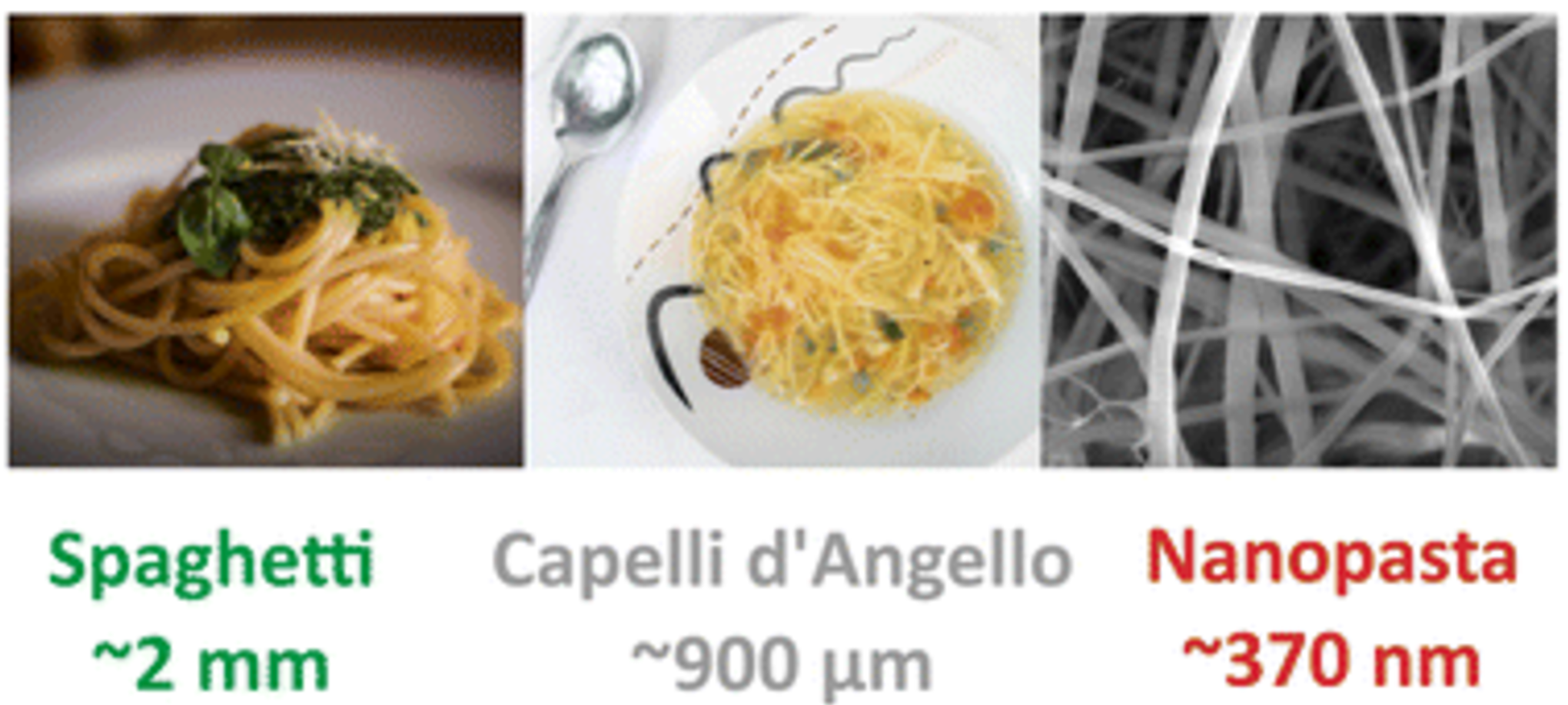 Various pasta thicknesses.