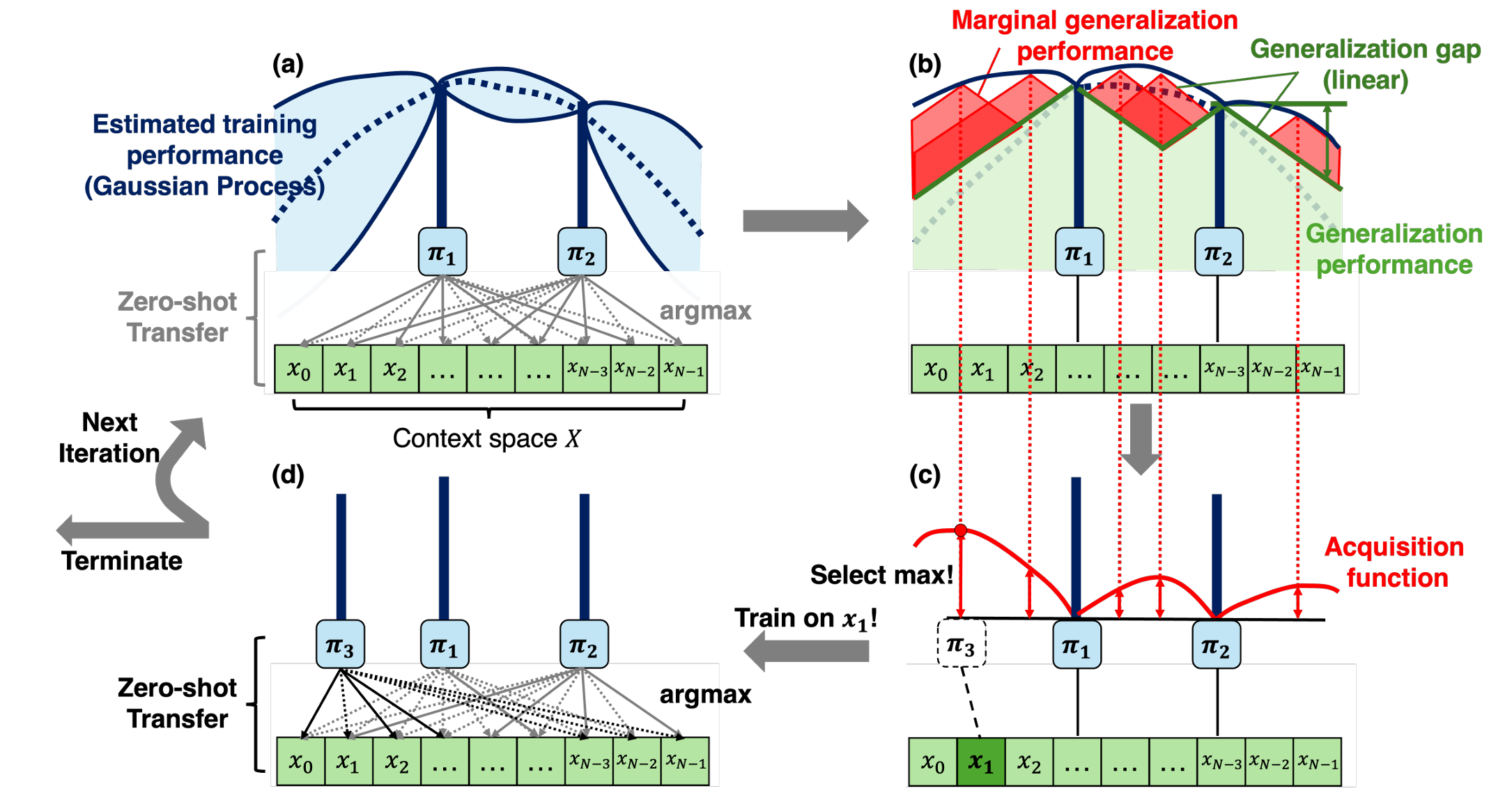 Overview illustration for Model-based Transfer Learning.