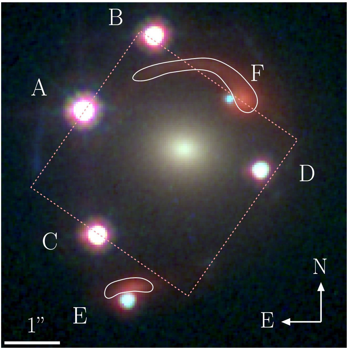 HST/WFC31 composite image of J1721+8842. The six lensed point images of the background quasar are labeled with letters. The red lensed arc, previously believed to be the host galaxy of a second source quasar, is highlighted in white.