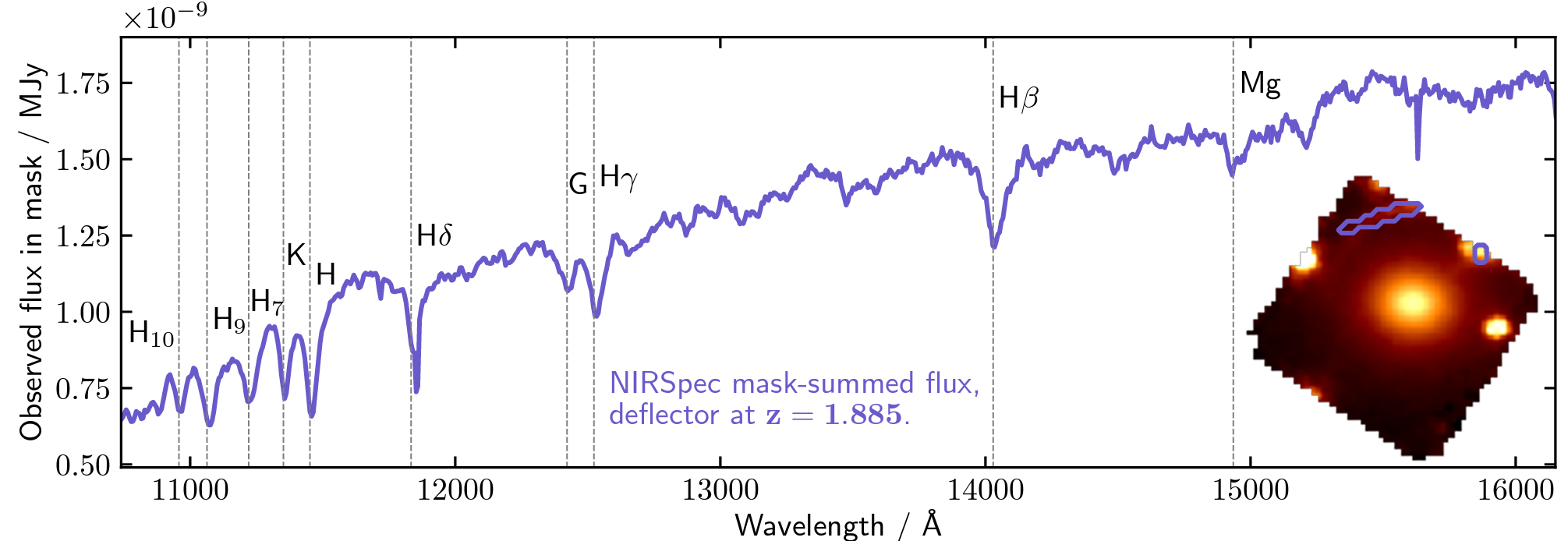 JWST/NIRSpec spectrum of the far deflector arced by the foreground lens.
