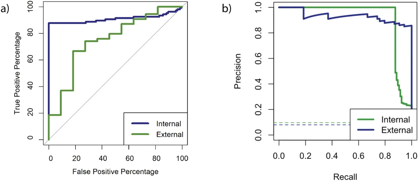 Performance of the aICP model.