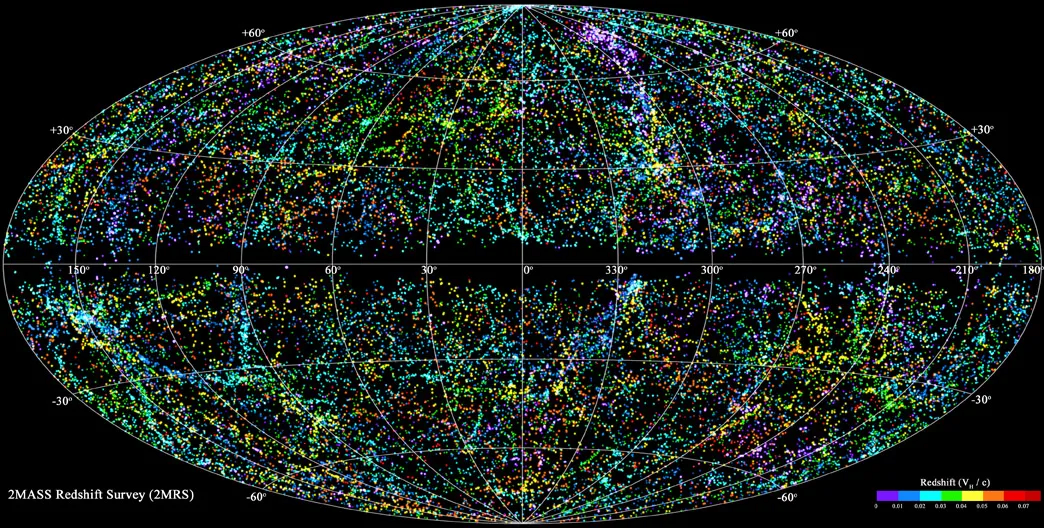 The 2MASS Redshift Survey (2MRS) has catalogued more than 43,000 galaxies within 380 million light-years from Earth (z).