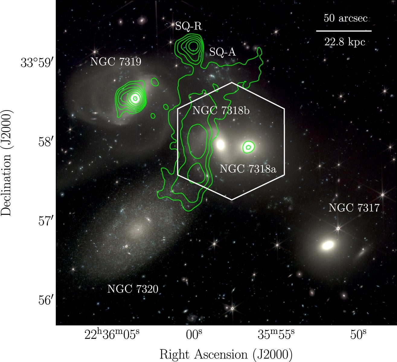 A composite image of SQ made with JWSTNIRCam’s F277W, F356W, and F444W bands, orientated such that north is up and east is to the left. NGC 7320c is outside the FoV, located to the east of NGC 7319.
