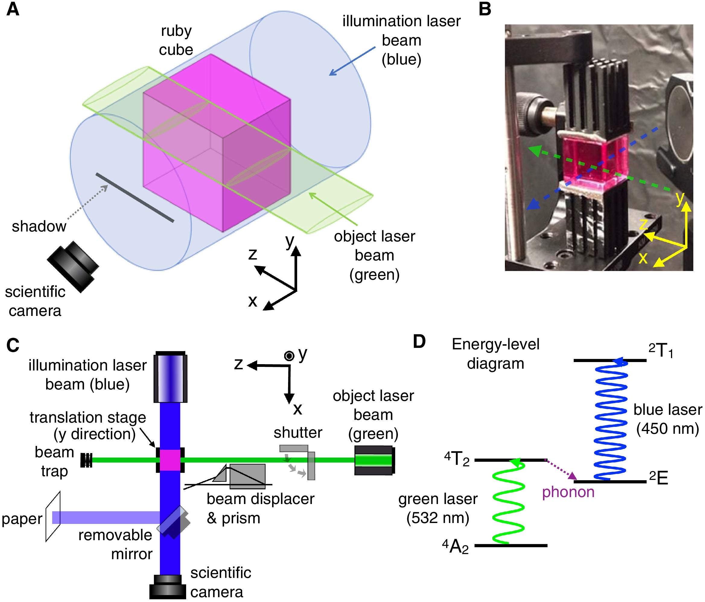 Scheme to create and observe the laser shadow.