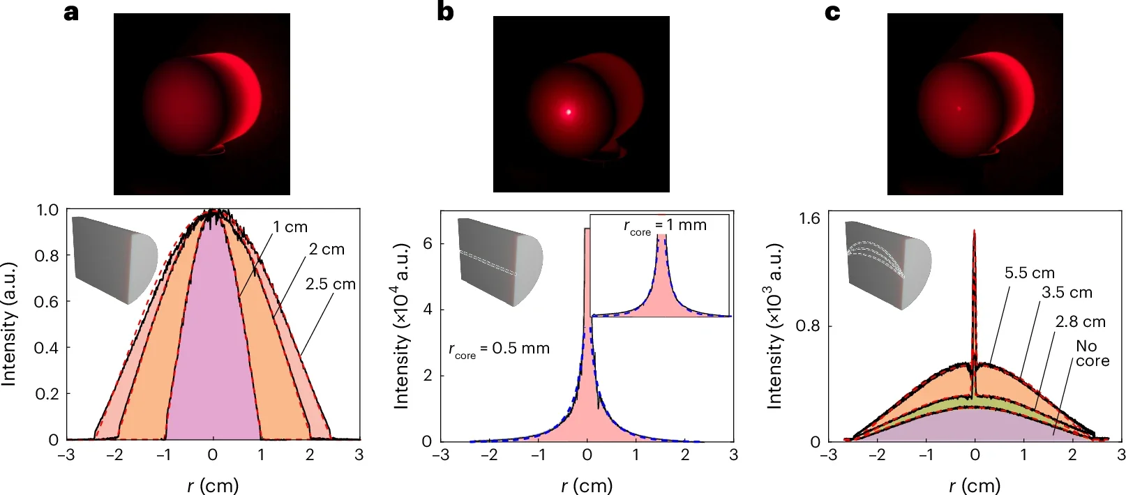 Photon density mode experiments.