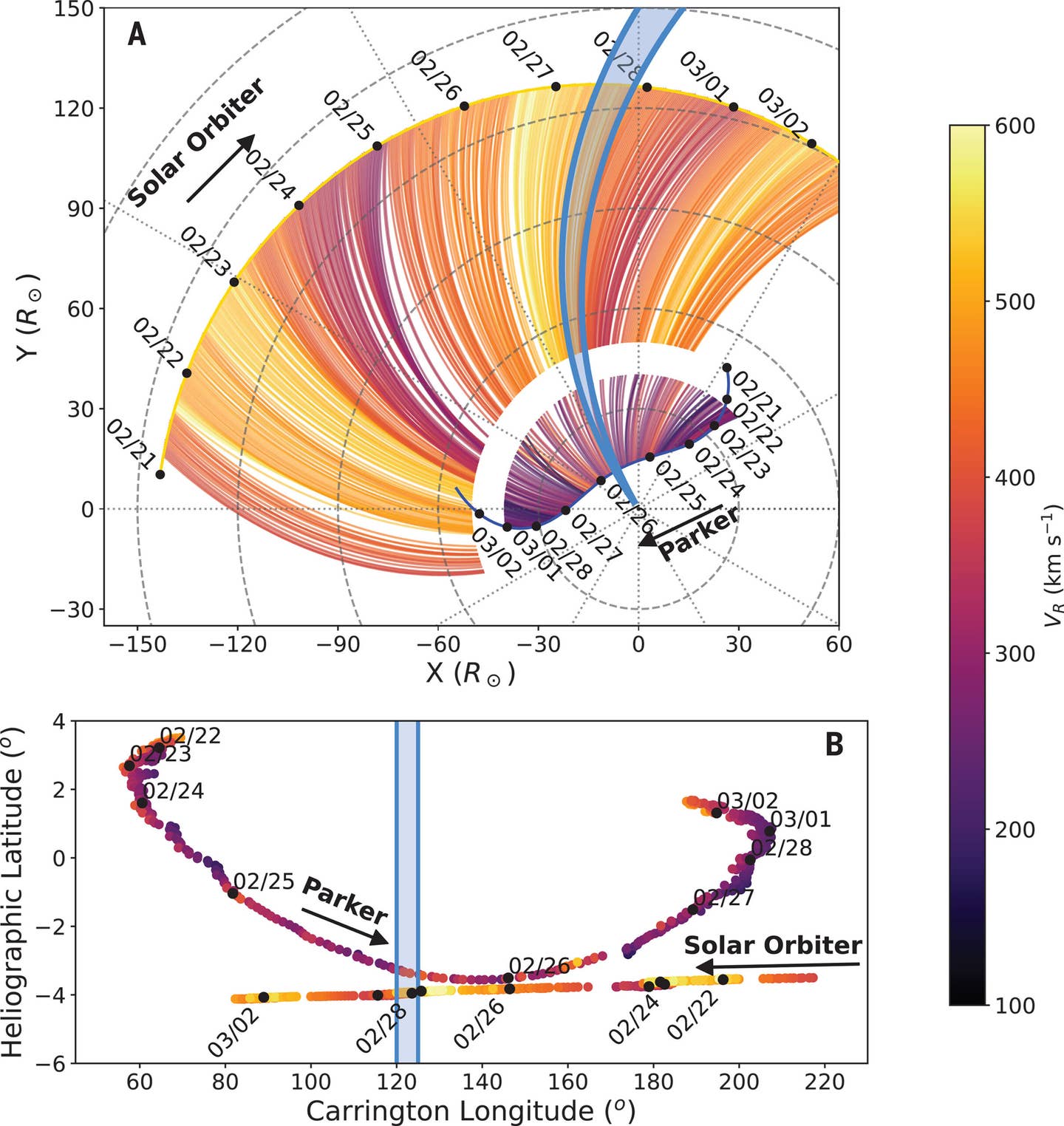 Spacecraft trajectories and ballistic mapping in the corotating reference frame.