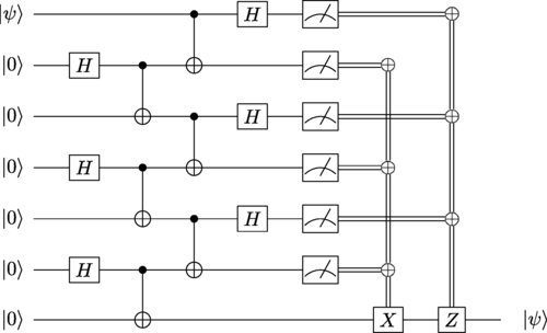Constant-depth long-range teleportation protocol on a path of seven qubits.
