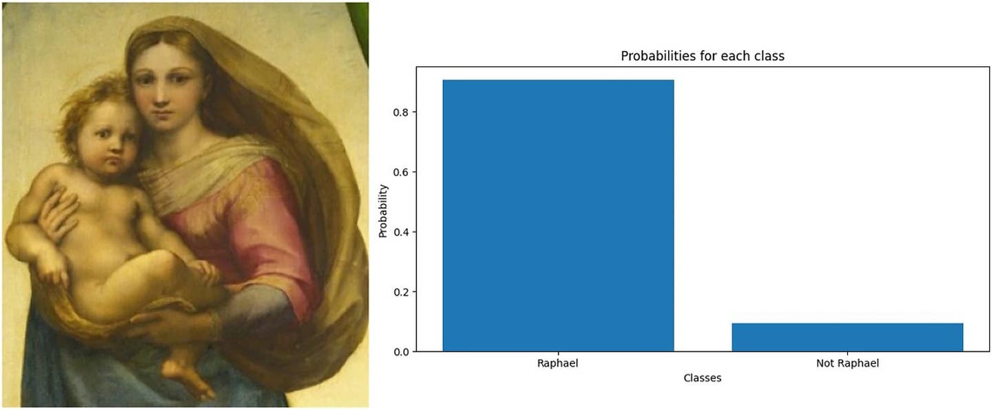 Results for a section of The Sistine Madonna - an authenticated painting by Raphael.