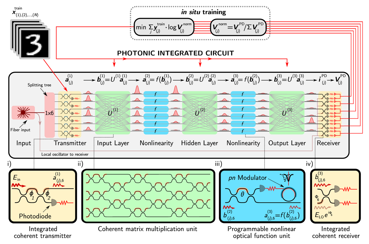 Optical deep neural networks are revolutionizing AI computation - The ...