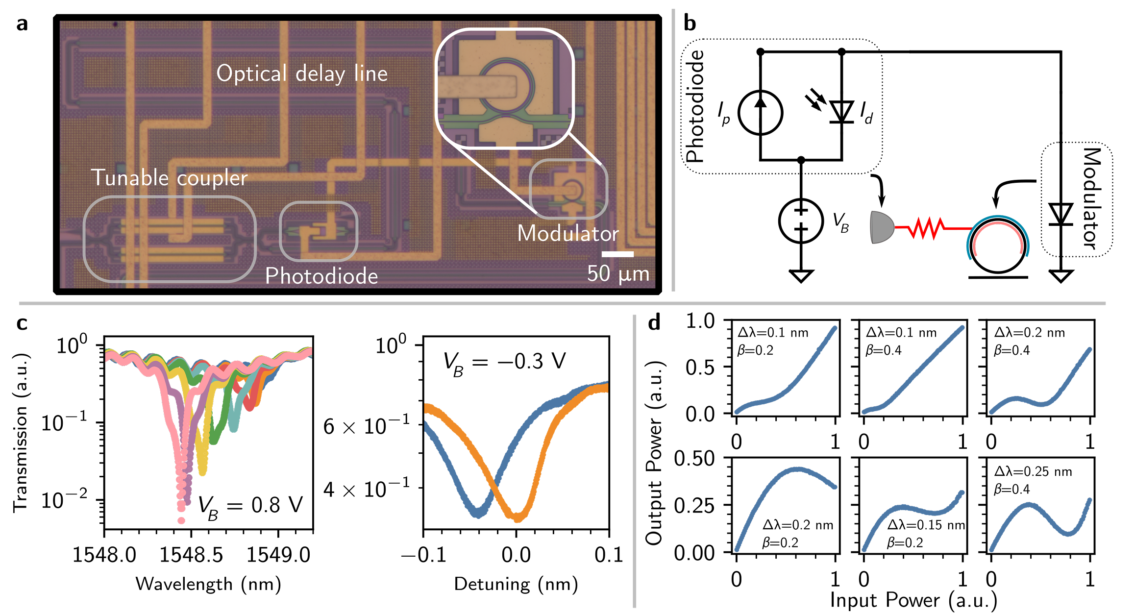 The fabricated NOFU. A programmable MZI determines the fraction of light tapped off to the photodiode, and a waveguide delay line synchronizes the optical and electrical pulses.