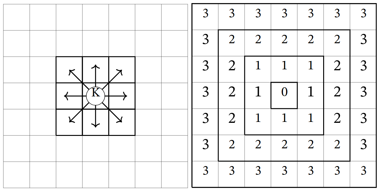 Knight Fighting Math How much faster does a knight move than a king? Math has the answer ...