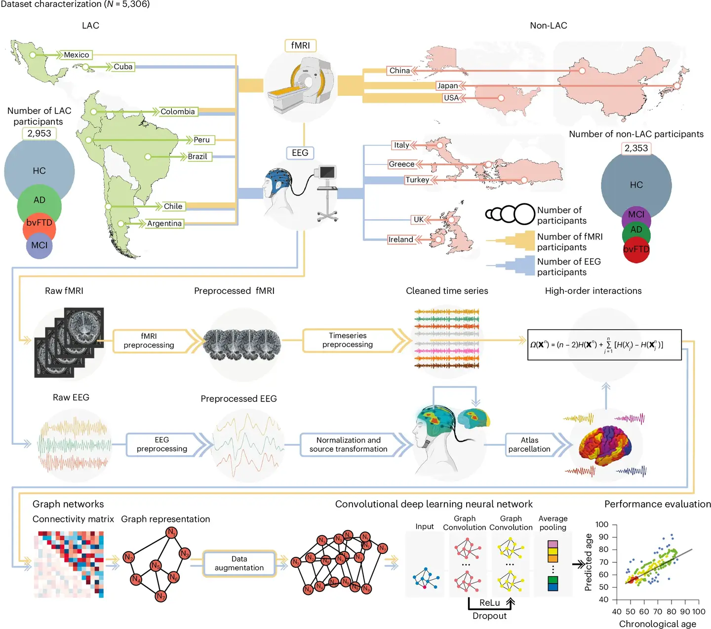 Dataset characterization and analysis pipeline.
