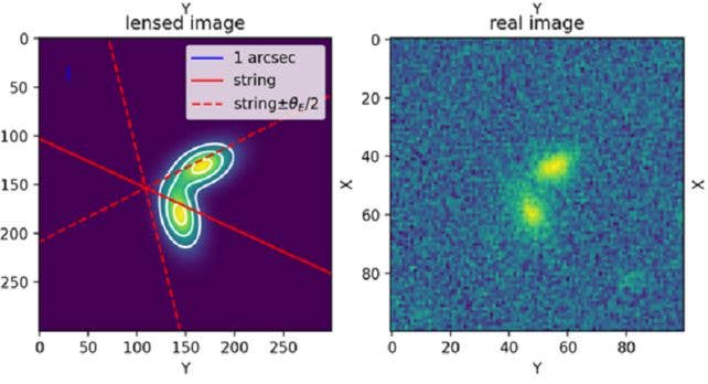 Astrophysicists ascertain first-ever detection of cosmic strings Astrophysicists ascertain first-ever detection of cosmic strings