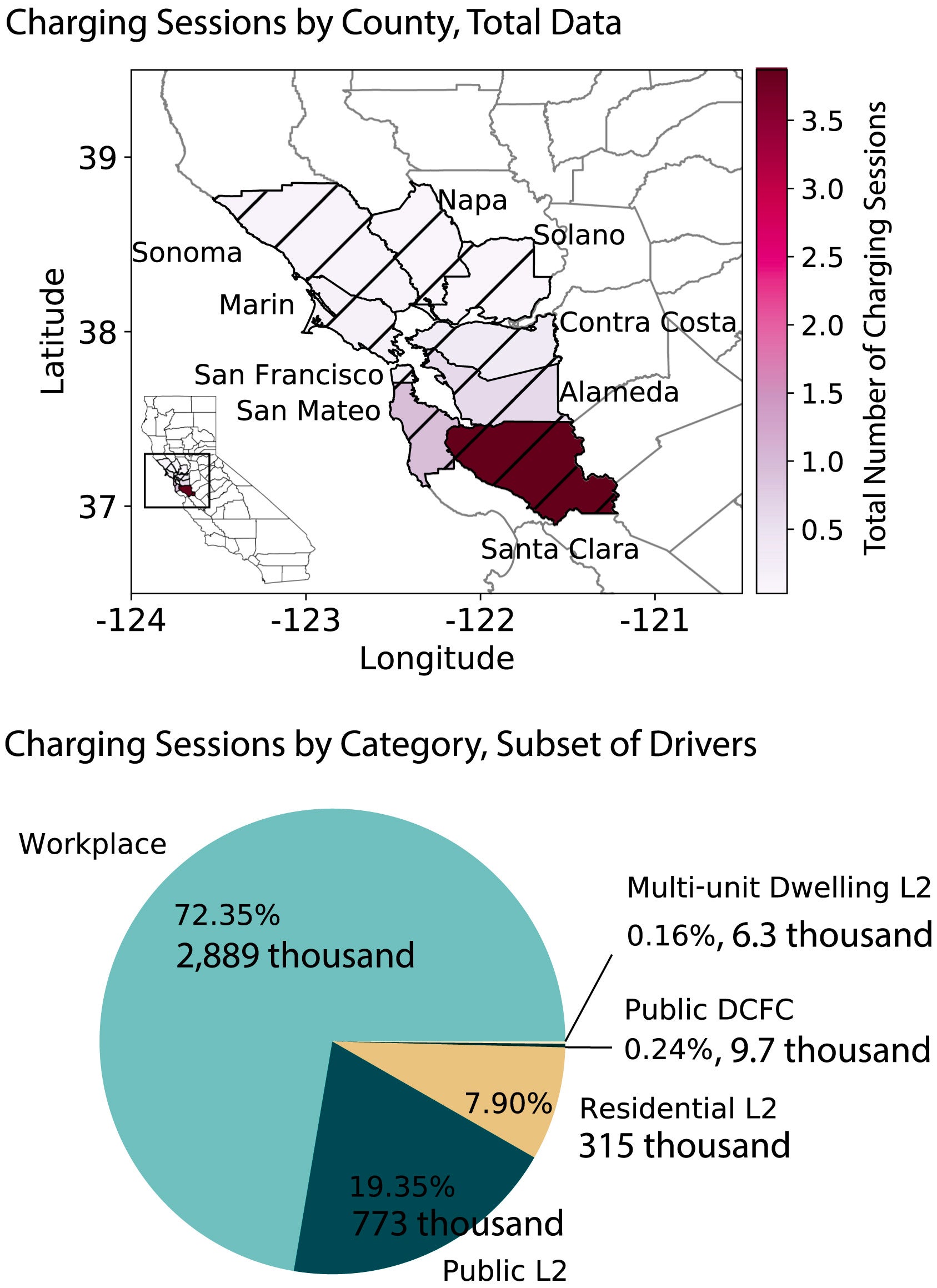 The distribution of the data set over counties and types of charging. The inset map in the top panel shows the location of the San Francisco Bay Area in Northern California.