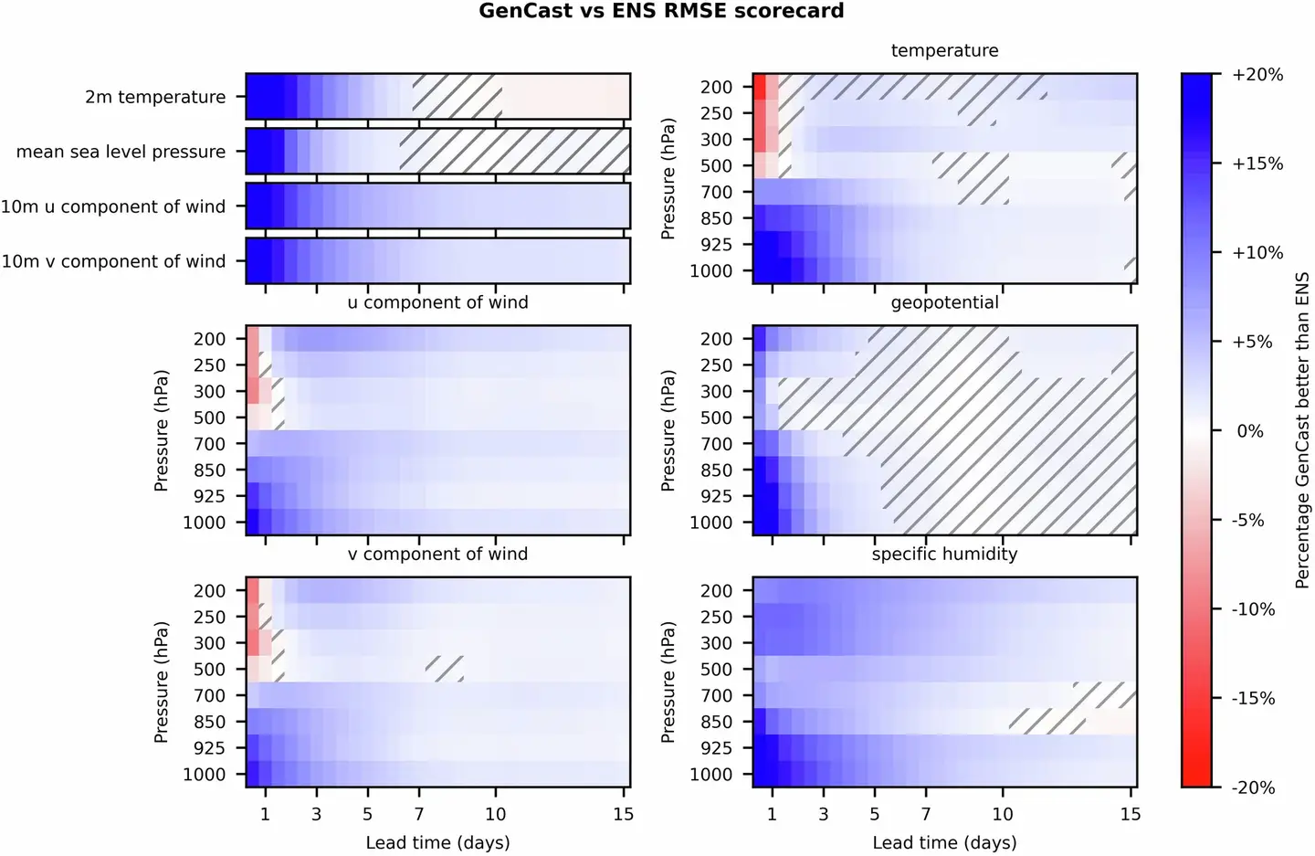 Google's advanced AI delivers unprecedented accuracy and speed in 15 ...