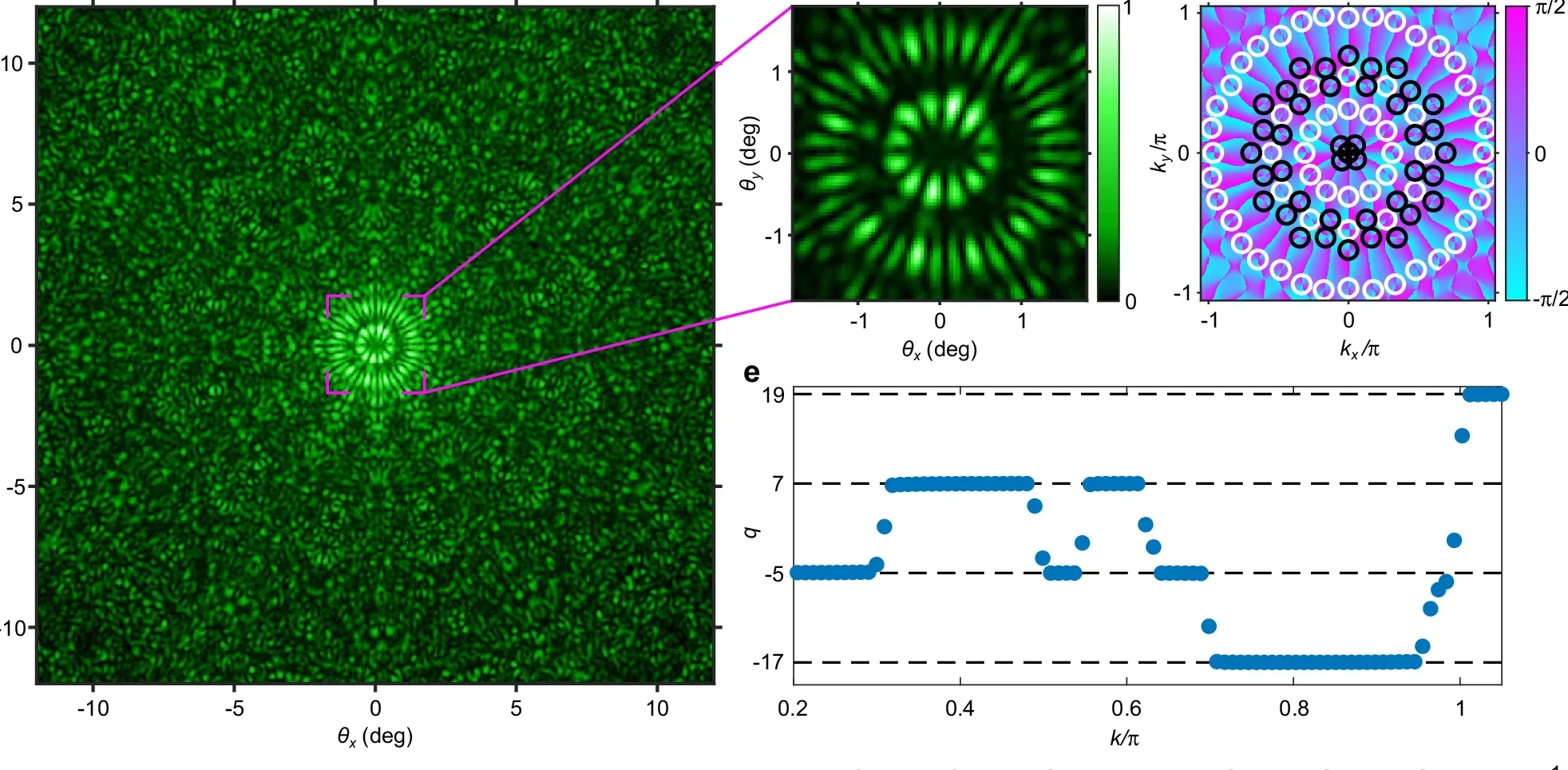 High topological charge lasing in plasmonic quasicrystal modes.