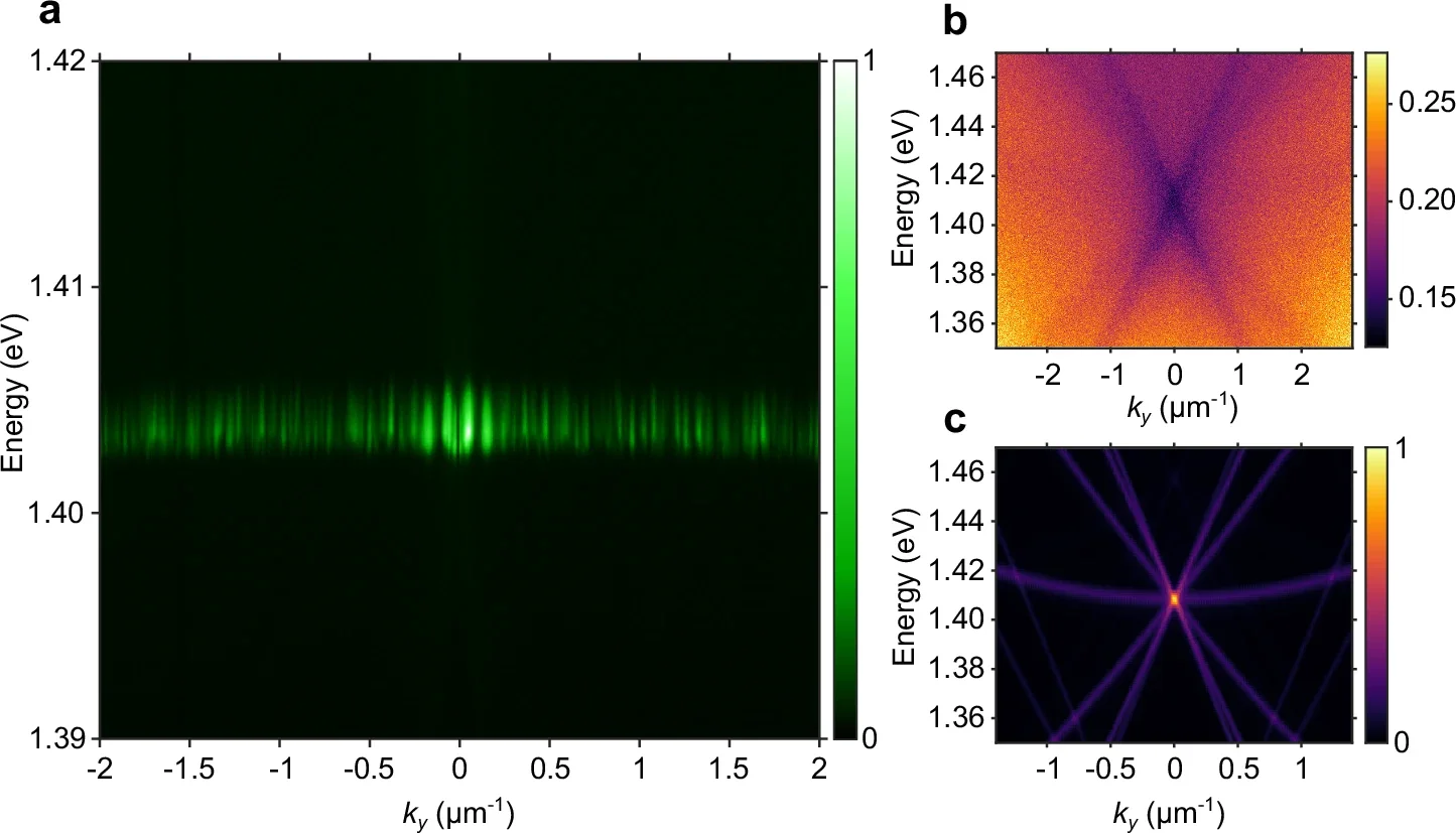 Angle-resolved features of plasmonic quasicrystal modes.