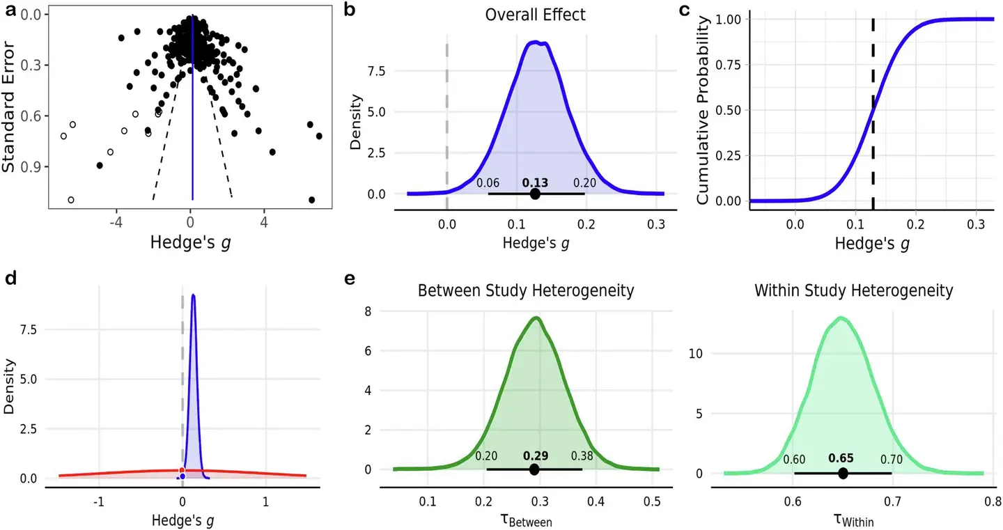Meta-analysis of the effect of acute exercise on general cognitive task performance.