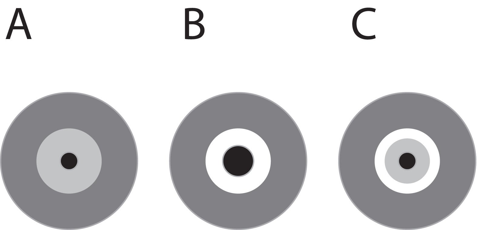 Formation of a hollow planet or an asteroid: (A) A planet is formed around a small primordial black hole (or alternatively a planet captures a black hole in its center). (B) The central core gets slowly absorbed by the black hole. If the outer shell has a strong enough compressive strength, then the shell can support itself leading to a hollow object. (C) If the liquid core becomes solid before it is completely eaten by the black hole, there will exists an empty shell between the outer layer and central core.