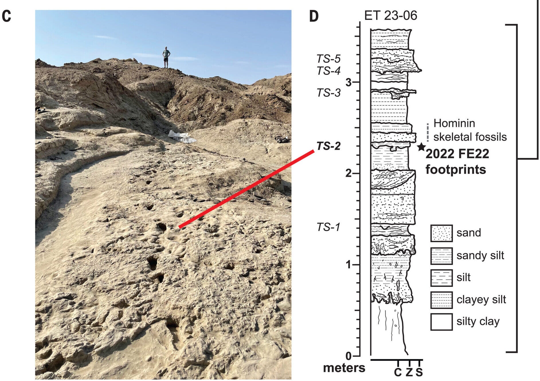 Photograph of TS-2 track surface at site ET-2022-103-FE22, looking approximately north. 