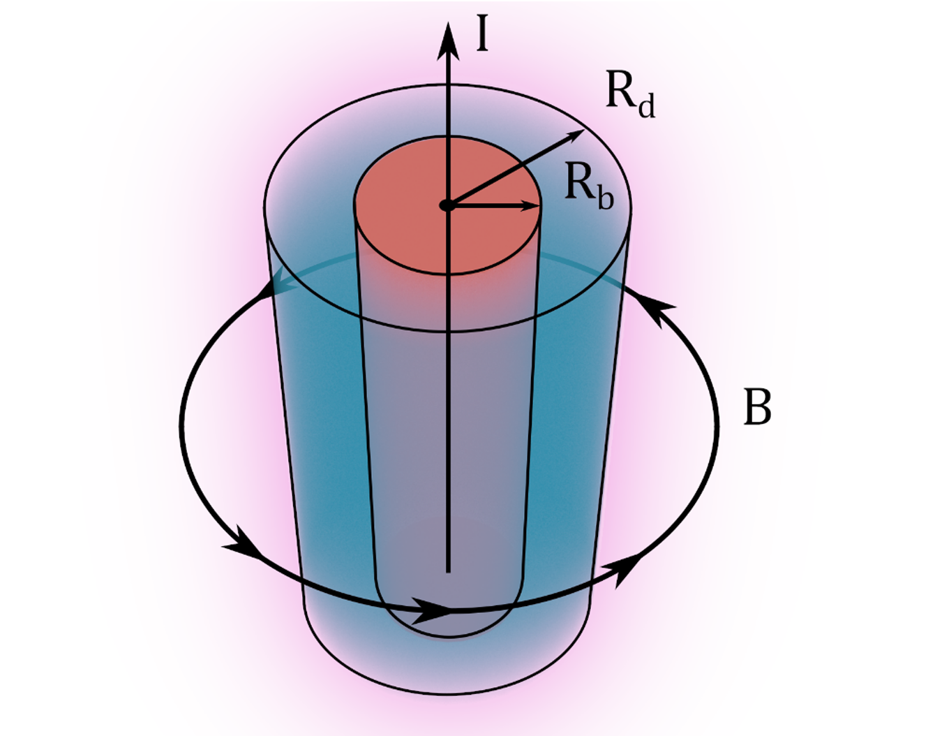 Pinched beam in low density plasma with depletion region