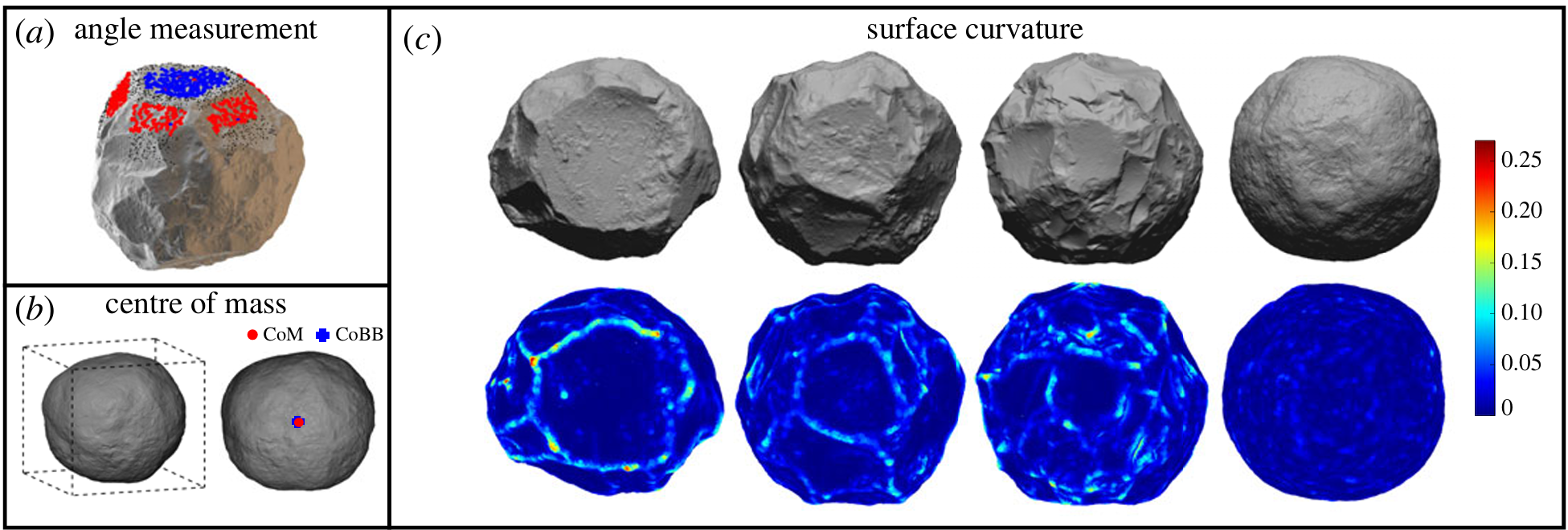 Methods of measuring edge angles, centre of mass and surface curvature.
