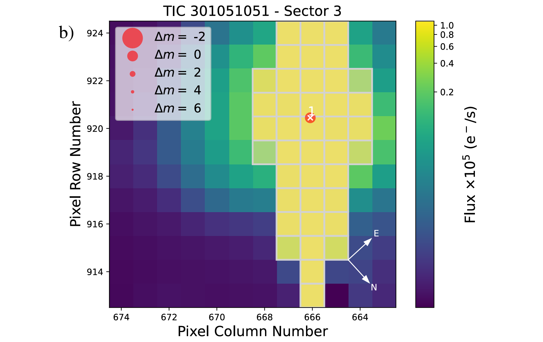 TESS target pixel file for HD 20794. No nearby sources are detected by the Gaia DR3 catalog up to a contrast magnitude of +6 within the TESS aperture.