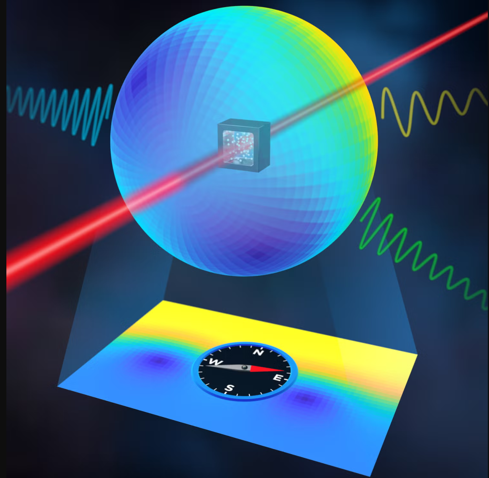 Artist's depiction of a new strategy for measuring the direction of magnetic fields by exposing a cell containing roughly a hundred billion rubidium atoms to a microwave signal. 