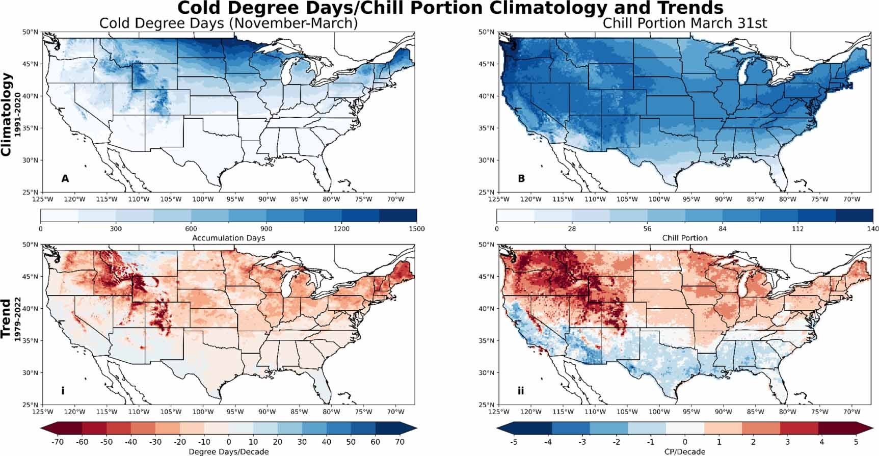 (A)–(B) Climatology (1991–2020) and (i–ii) decadal trends (1979–2022) for cold degree days and chill portions (CP) across the continental U.S. Significance of trends is shown in supplementary figure S2. Note red colors indicate decreasing trends for CDD but increasing trends for Chill Portions, which both point to trends consistent with warming.