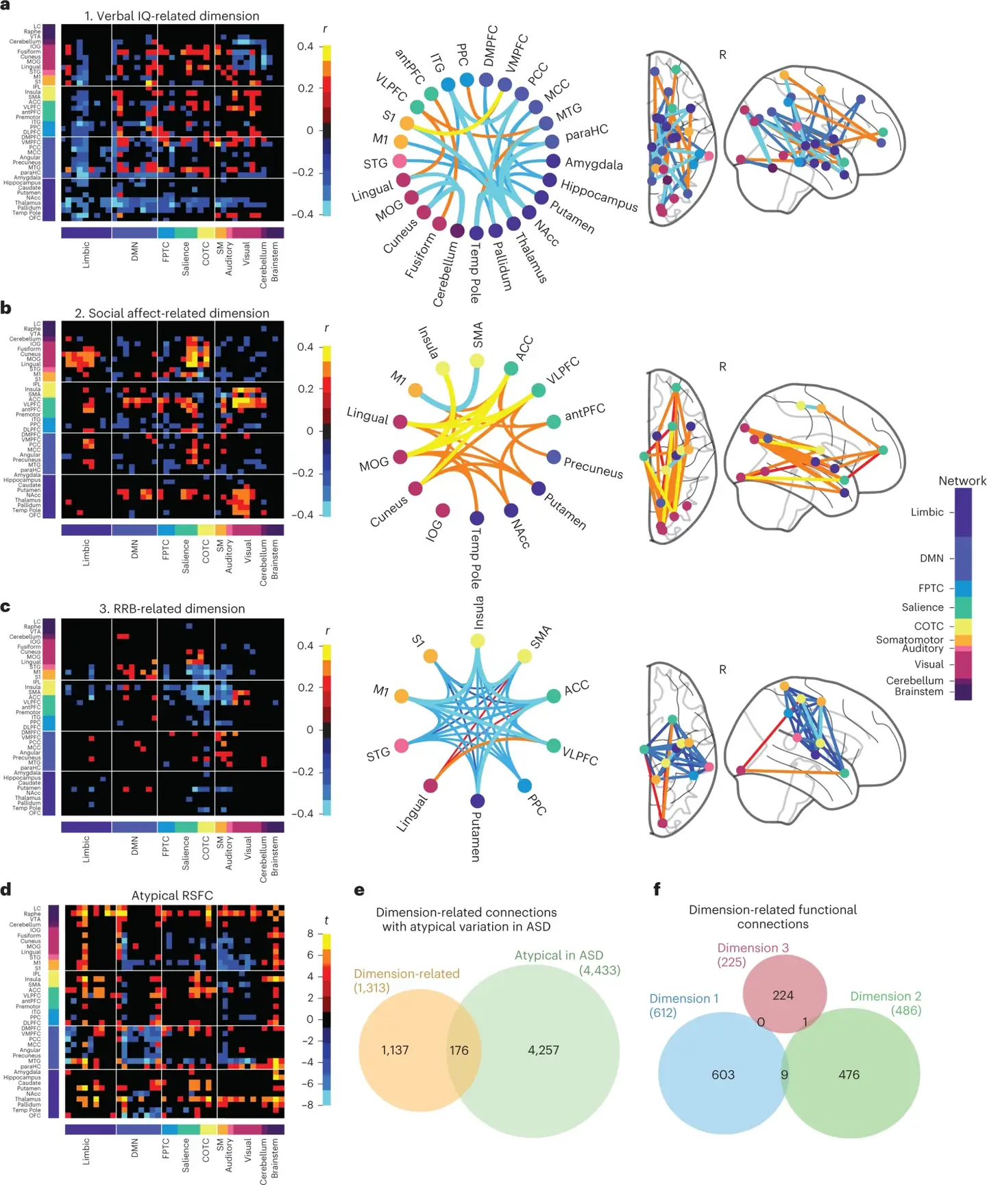 Lifechanging mind analysis finds 4 several types of Autism Lifechanging mind analysis finds 4 several types of Autism