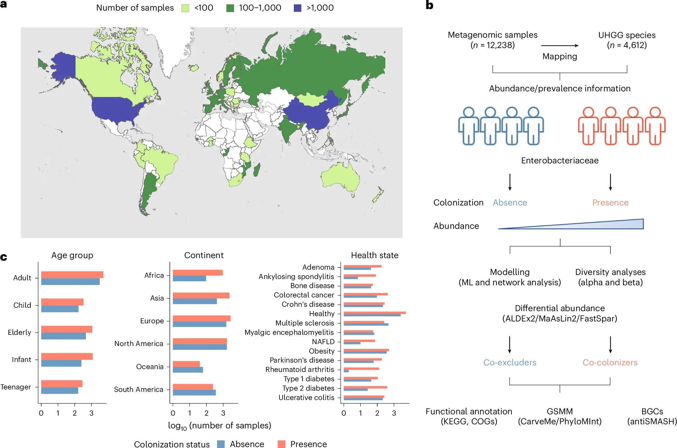 Exploring the global ecological landscape of Enterobacteriaceae.