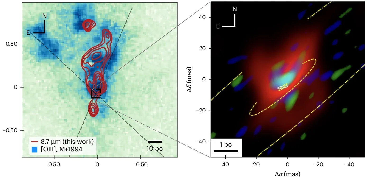 Comparison of deconvolved LBTI Fizeau image to observations at other wavelengths.