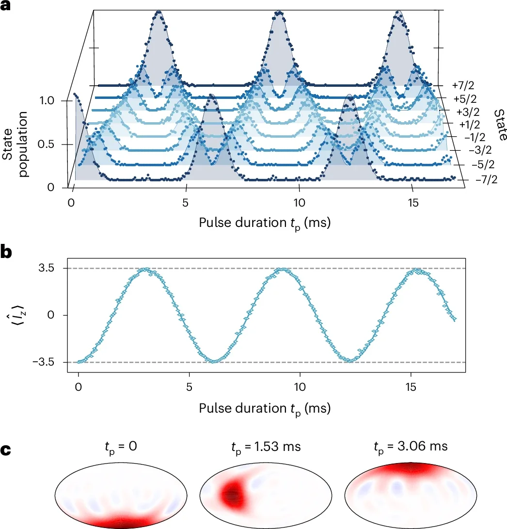 Covariant SU(2) rotations.