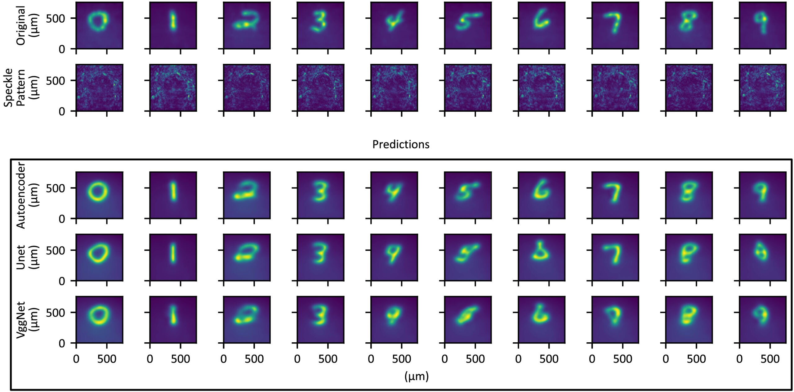 Reconstruction of holograms from the validation dataset for all numbers from 0 to 9 using three different neural network architectures. The images of the first row are the original holograms from the validation dataset. The images from the second, third, and fourth rows are the reconstructed holograms from the autoencoder, modified U-net, and modified VggNet, respectively.
