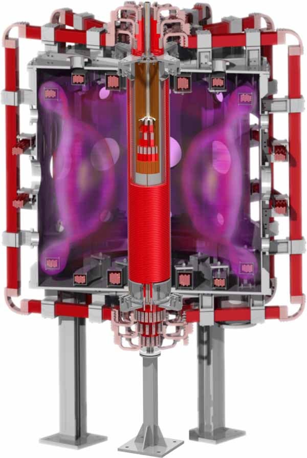  Sketch of the SMART tokamak. Toroidal field coils, poloidal field coils and central solenoid are shown in red. Three pairs of poloidal field coils are inside the vessel protected with coil casings.