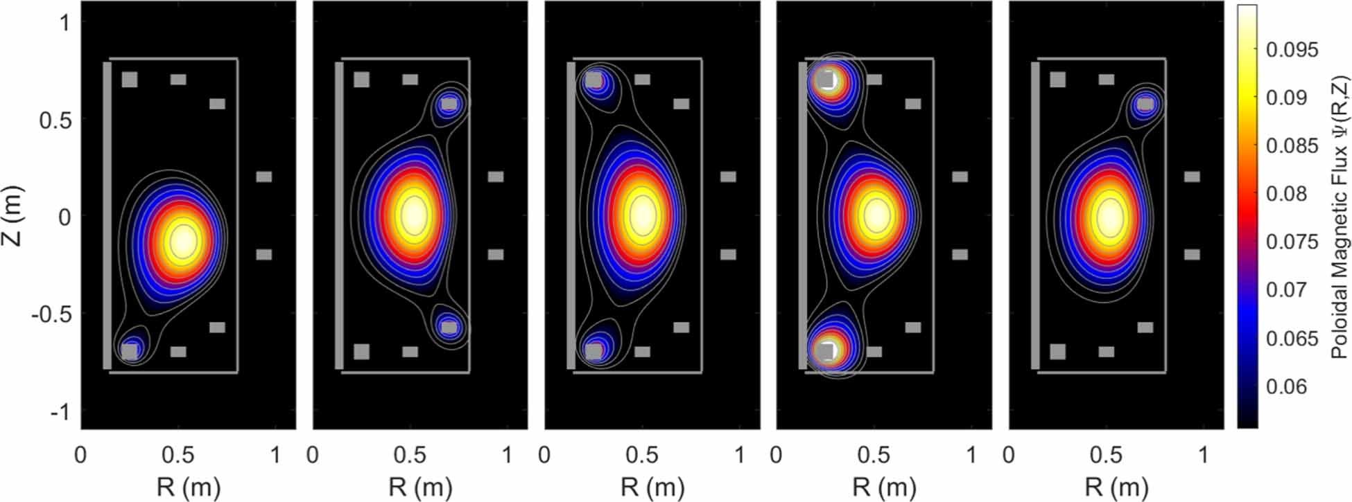 Examples of different equilibria that can be achieved at SMART. Positive and negative triangularity in lower single null, upper single null and double null configuration can be explored at SMART.