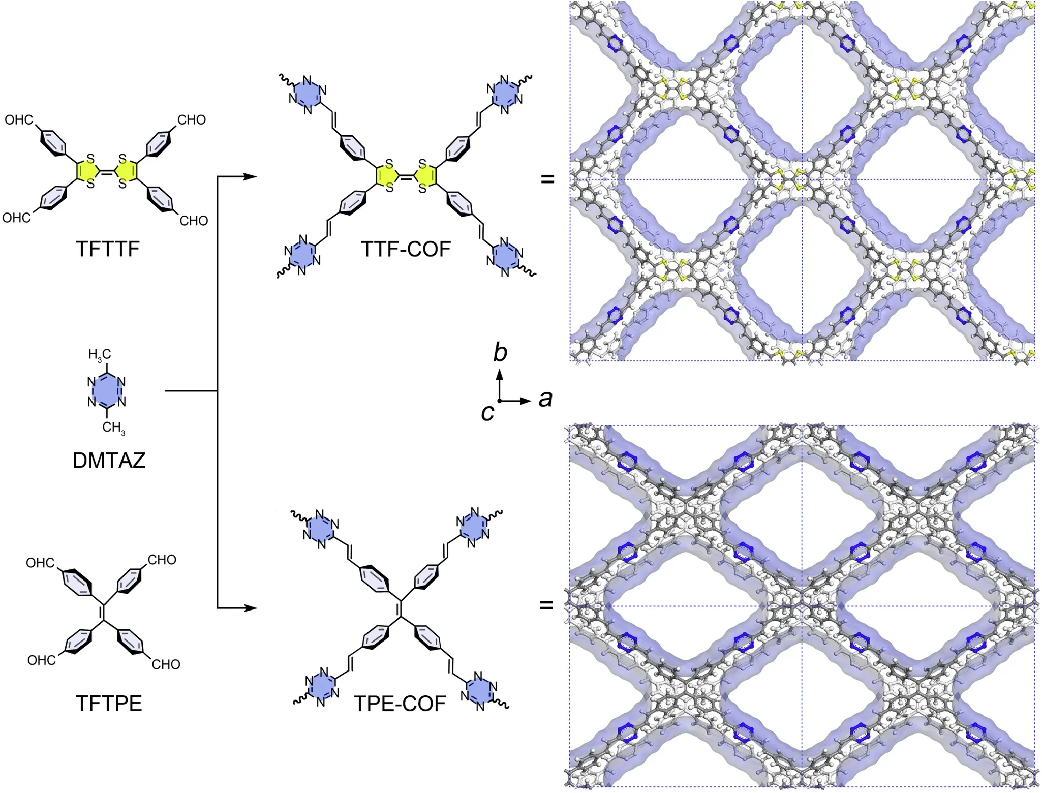 Synthesis of TTF-COF and TPE-COF.