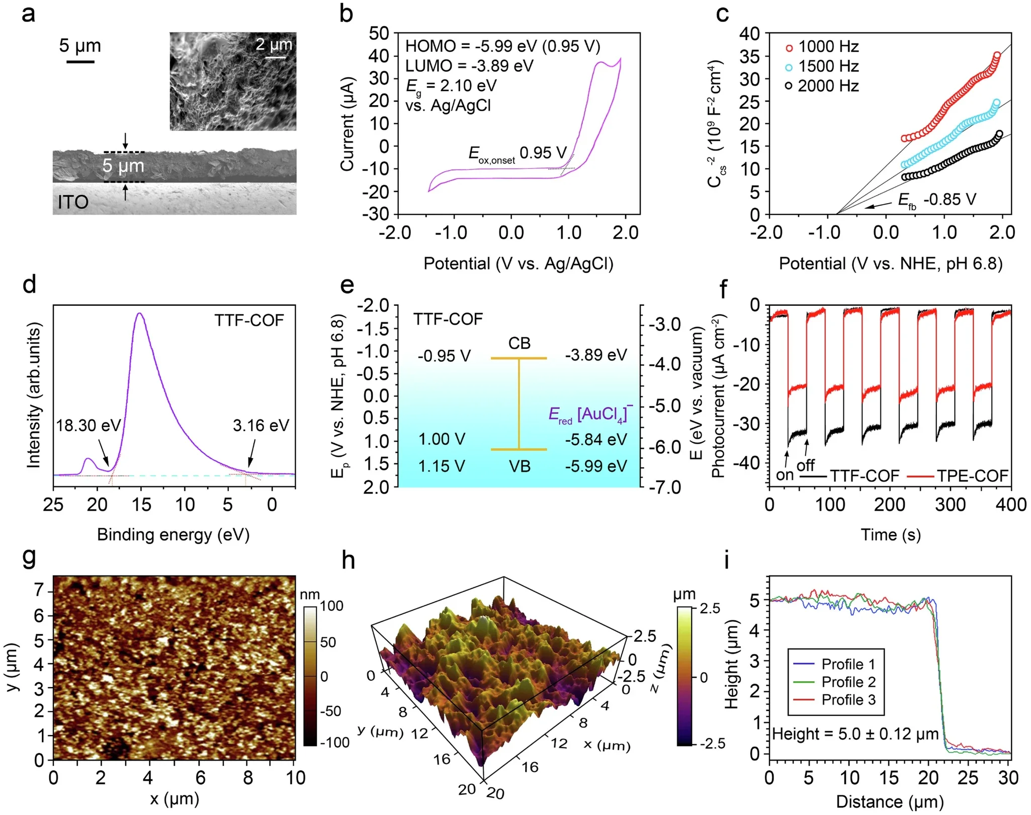 Photoelectrochemical properties of COFs film.