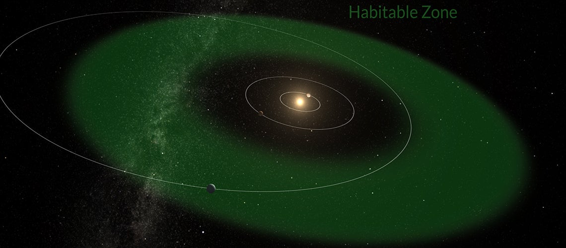 Image shows the habitable zone around the star HD 20794 (in green) and the trajectory of the three planets in the system. 