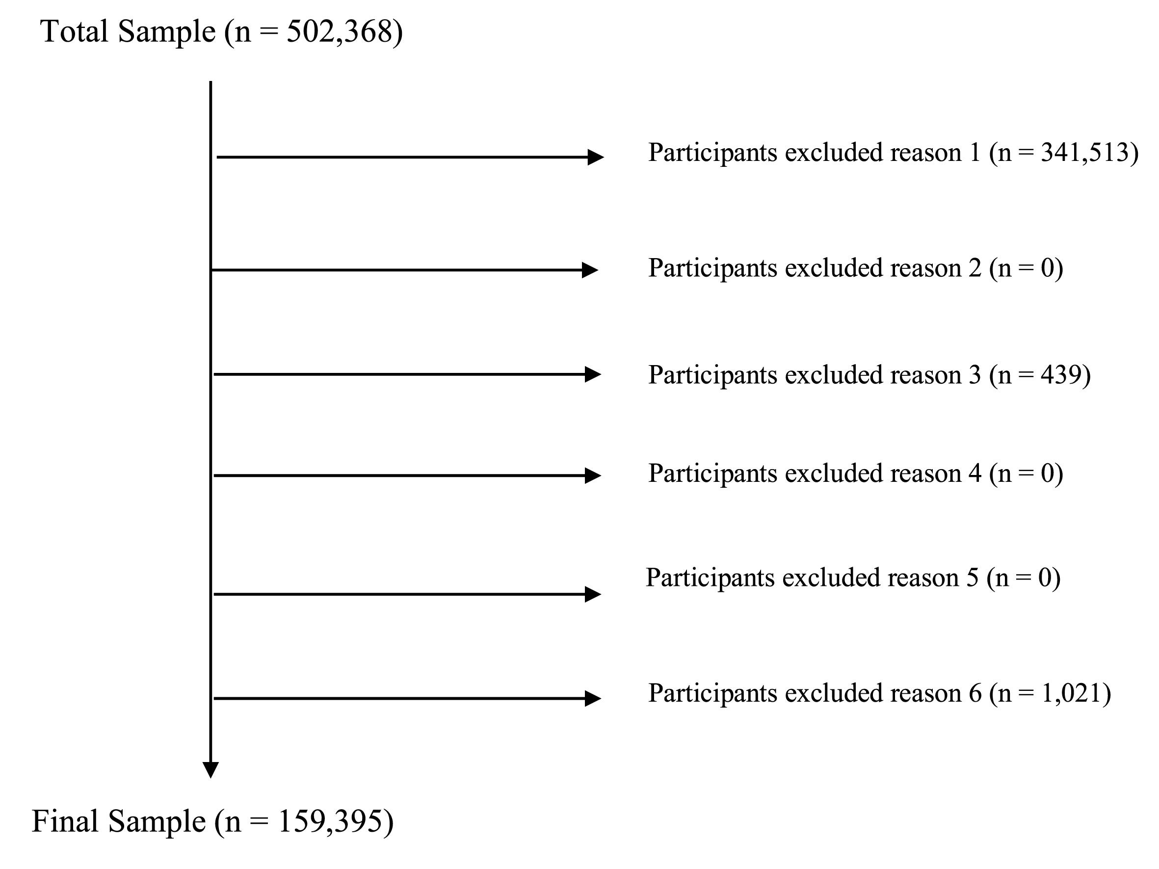Reason for participant exclusion.