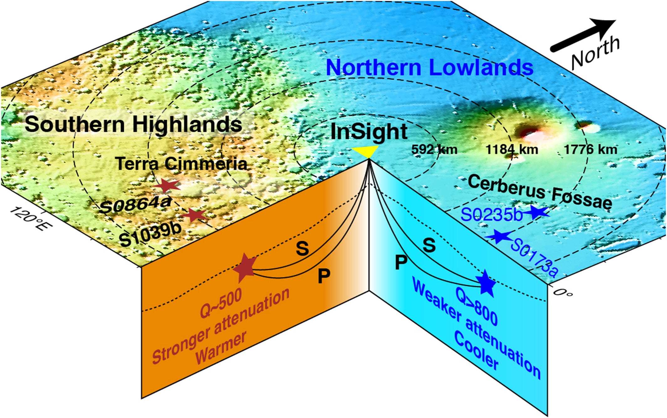 Dynamic illustration of the endogenic origin of the Martian dichotomy from seismological observations.