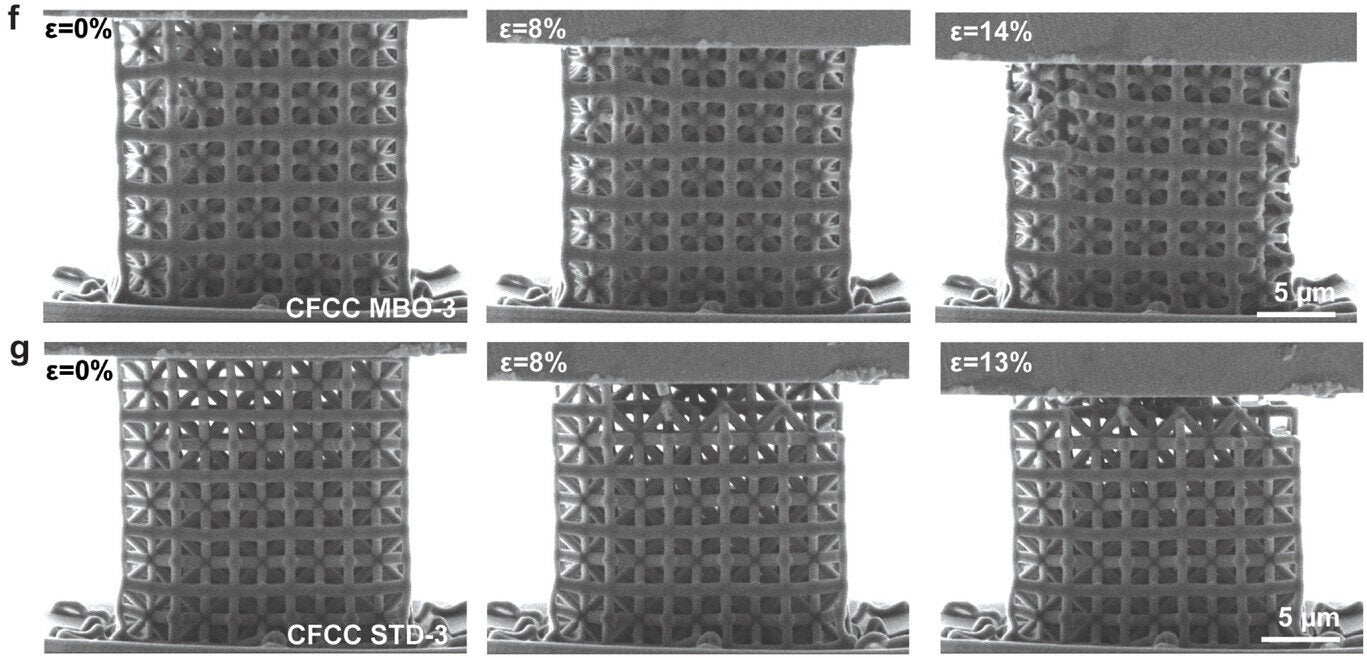 In situ uniaxial compression of CFCC MBO-3 and CFCC STD-3 lattices, respectively.