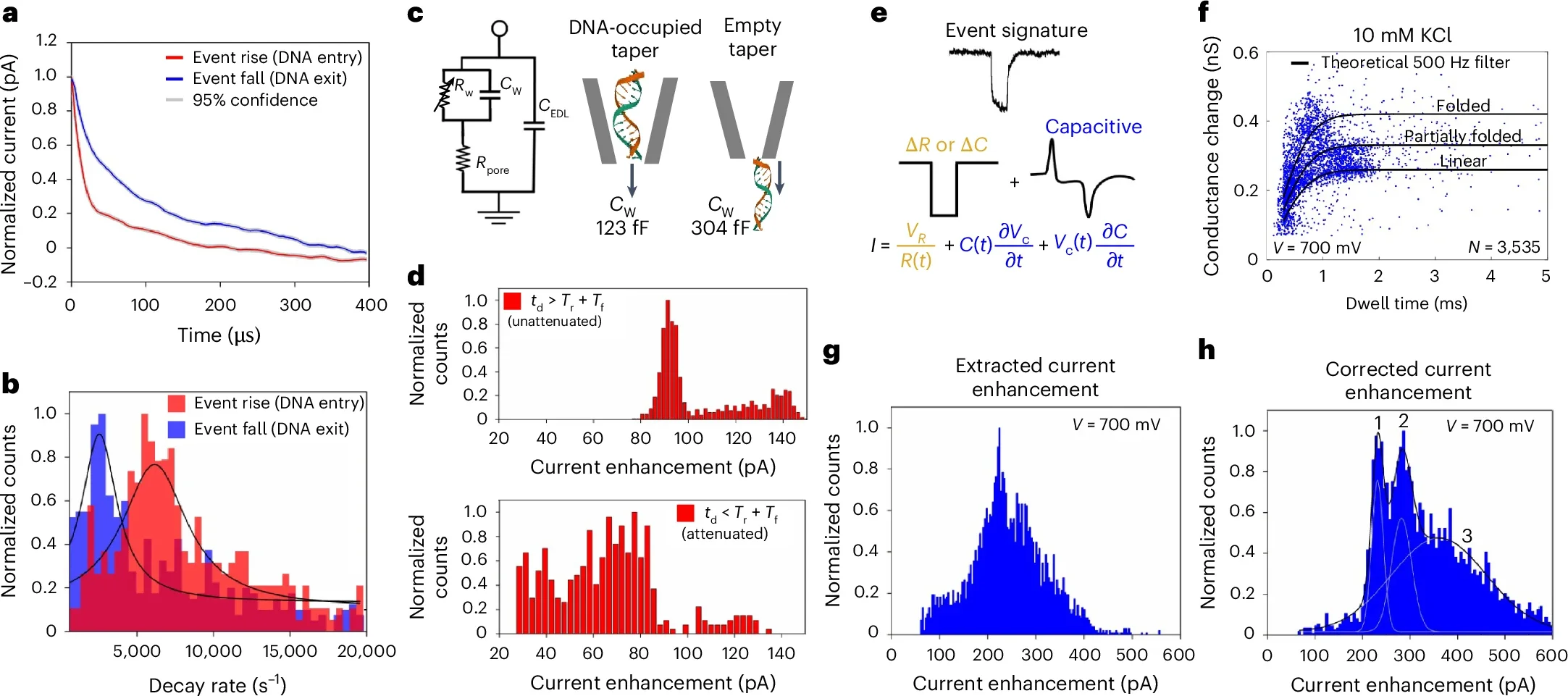 Ionic filter characterization and correction.